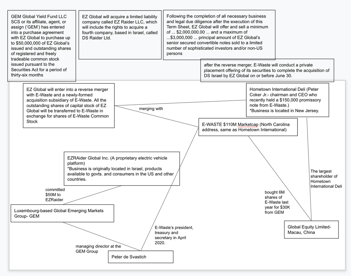 How Many Bearish Anecdotes Before We Take Them Seriously?