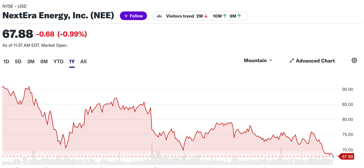 Trade Alert: Covering Solar Shorts And Buying A Little SEDG, HOOD, and BLDE