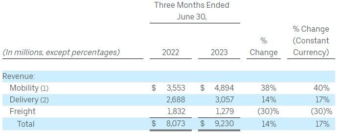 New Chat Time, UBER & ROK Earnings