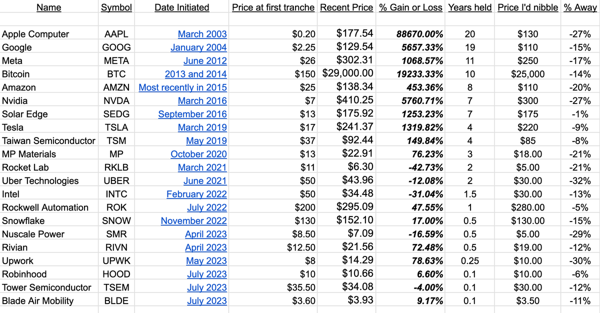 Where I’d Buy More Of Each Of Our Longs