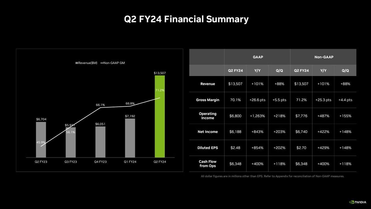 Latest Positions: Semiconductors, Our Last Cloud Stock, And Meta