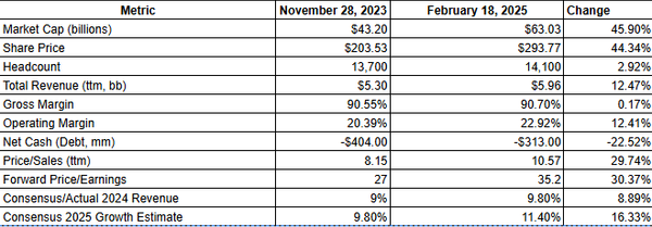 Trade Alert: Buying Back This AI Winner