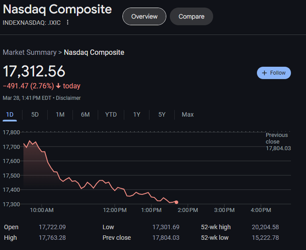 Trade Alert: A Little More Nibbling + CRWV Buy