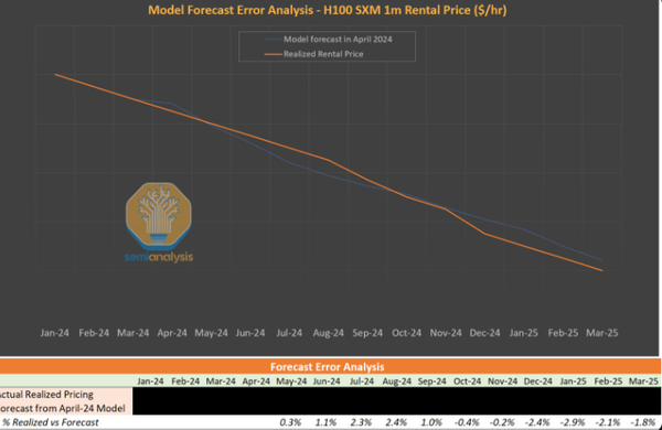 CRWV is NVDA's ICBM Pointed At The Hyperscalers