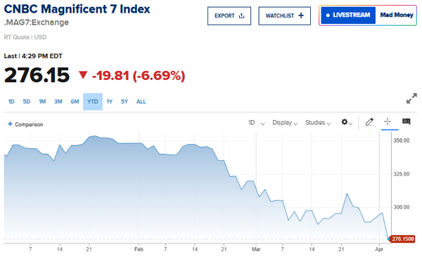 The Fear Is Palpable, But Our Longs Continue To Revolutionize The World