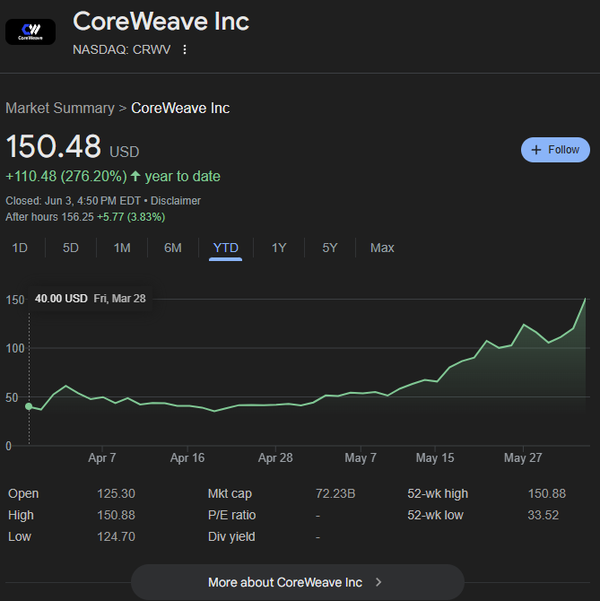 What The Hell Do We Do With CRWV