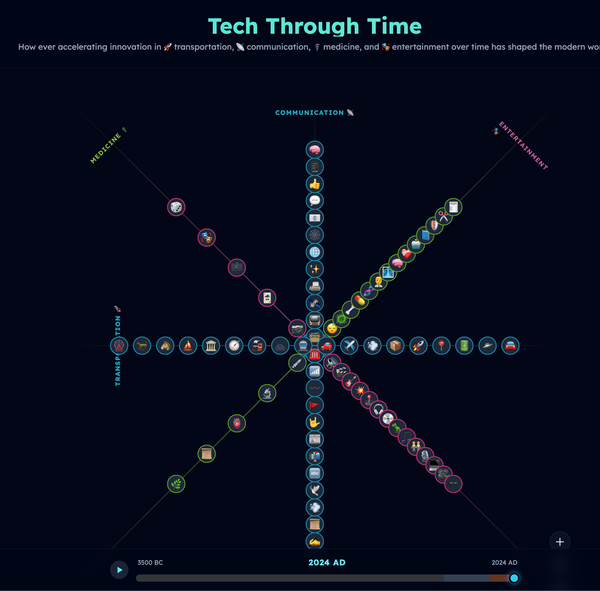 Title: Top 5 Things We Learned Building AI Applications