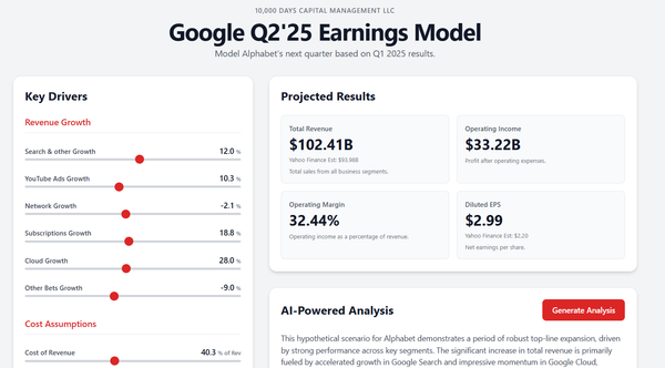 Beyond The Numbers: Key Drivers For This Week's Earnings