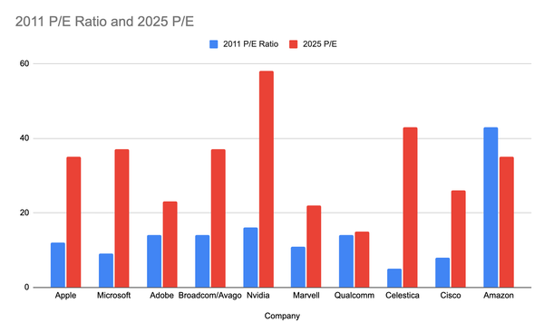 The Importance Of Understanding Valuations In A Revolution Investing Framework