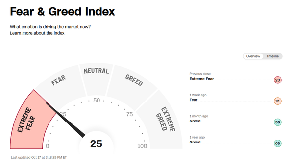 Why The Markets Are Waiting With Bated Breath On Big Tech Earnings
