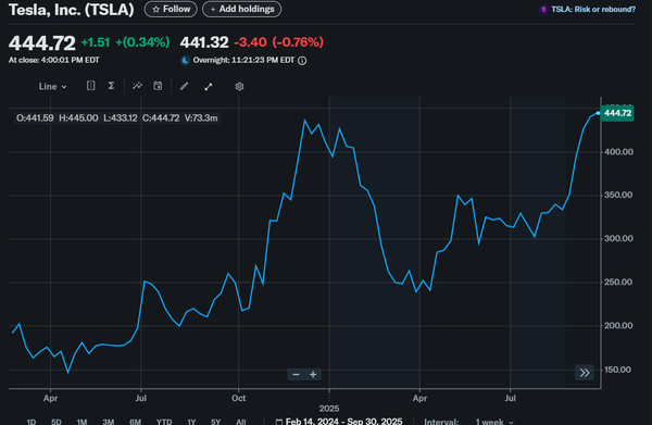 Tesla's Remaining 20x Potential