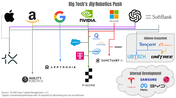 The Overlooked Robotics Supply Chain Is At An Inflection Point