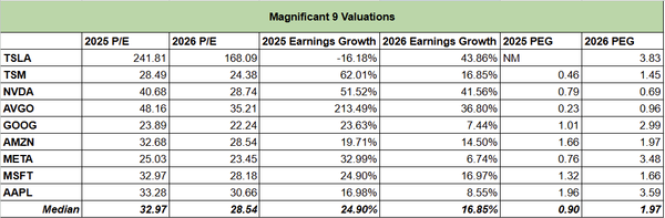 The Top 5 Reasons We’re Probably Not In A Bubble