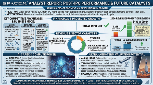 Revolution Investing Analysis For Tesla And SpaceX