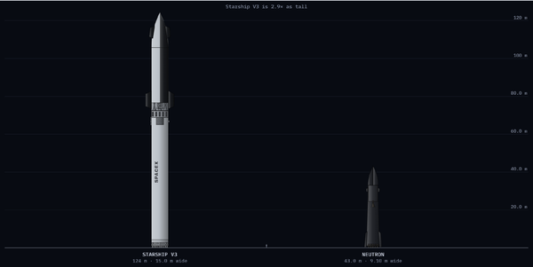 SpaceX – the most revolutionary company in the world