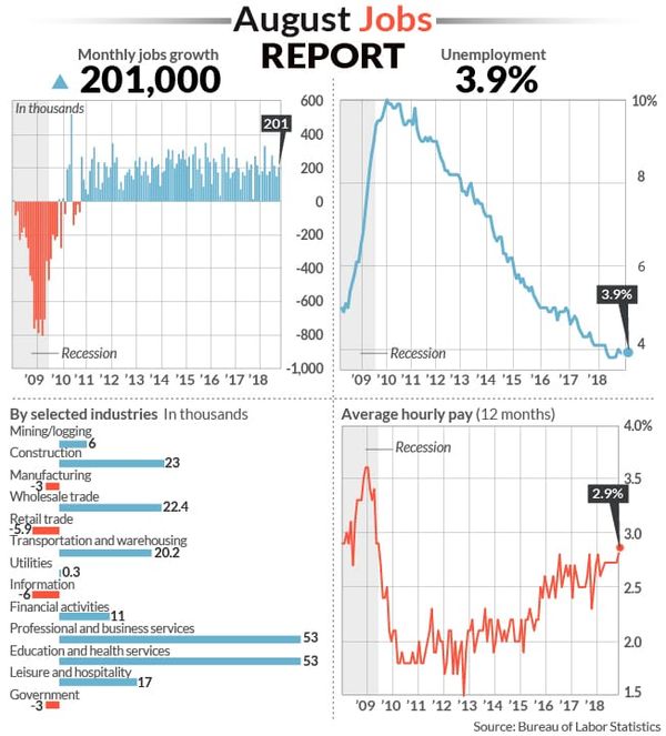 Trade Alert: Economic analysis, trumpets, cannons and gold