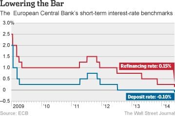 Steal from the savers til their morale improves. Or, Why we have yet more bubbles ahead