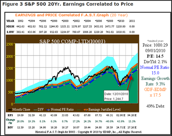 After Tuesday’s steep fade into the close…