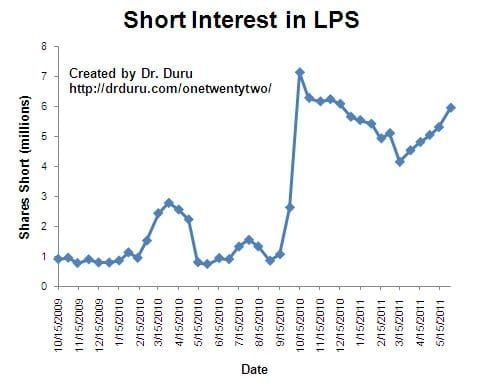 It remains my biggest short and I continue to…