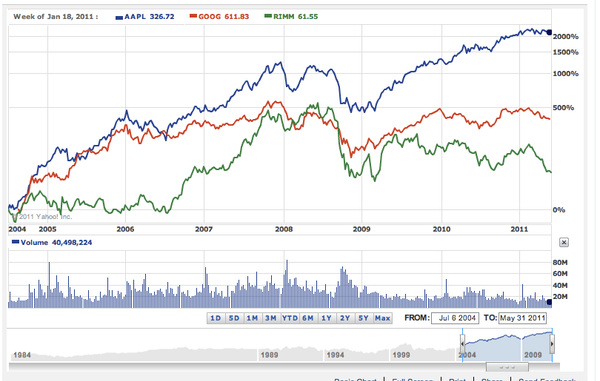 As you know, I have recently been adding to my…