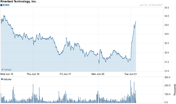 This position will end up being much too big in relation…