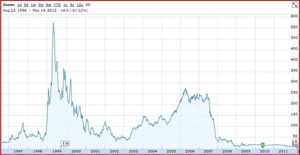 Will Facebook’s IPO make E*Trade Party like it’s 1999?