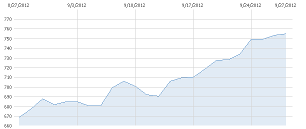 Google and parabolic moves