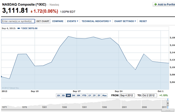 Europe’s endless negative feedback loop