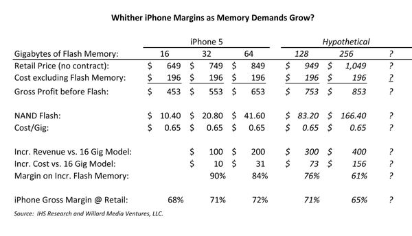 Deep dive in the sea of memory