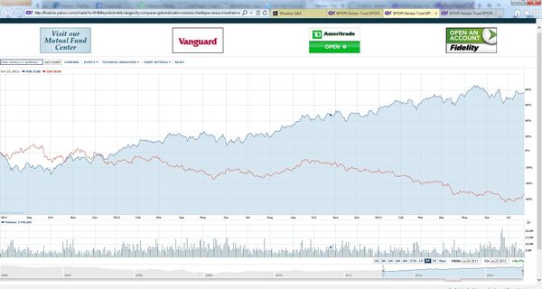 Cody Kiss & Tell: Recognizing Imbalances, Gold Strategies and A Market of Stocks
