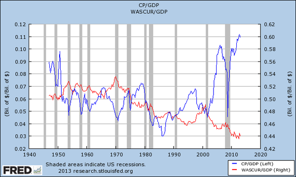 Trade Alert – Where we are now in the Economic Cycle