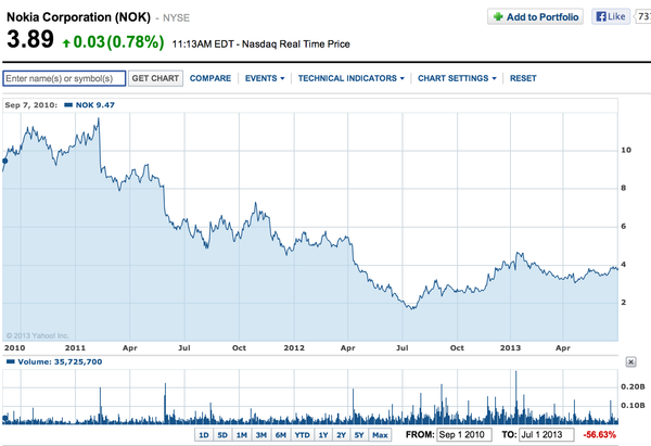 Everything you need to know about Zynga