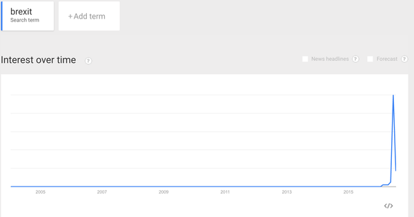 Trade Alert: Economy, market, hedging, trimming