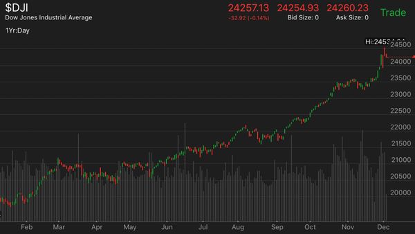 Trade Alert: Snapping SNAP and Gating Lion’s Gate