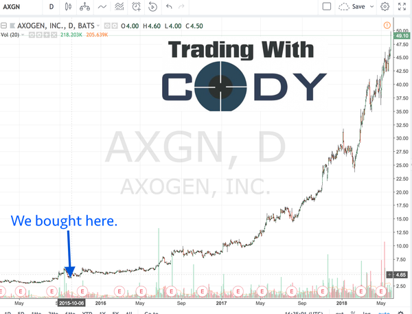 Crypto startup, James Harden, Chinese stocks, Sports betting and more