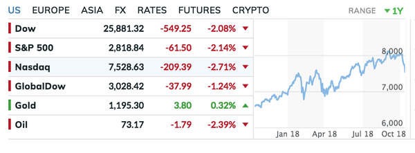 Trade Alert: Trimming some puts