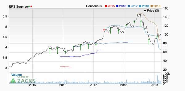 Trade Alert: The best stock for The Gaming Revolution