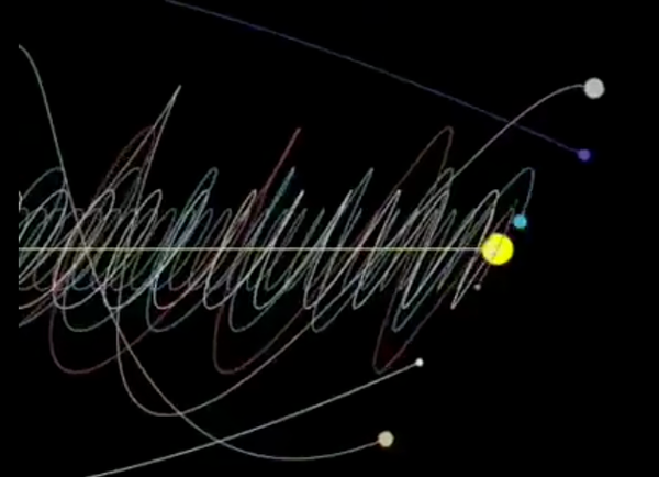 Predictions: What’s the biggest industry ever and Trump’s re-election odds