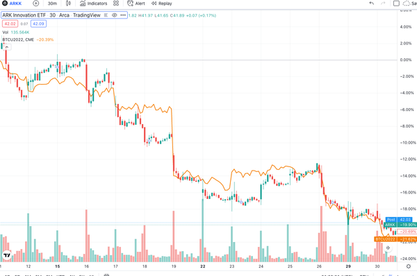 Finding The Next Apple