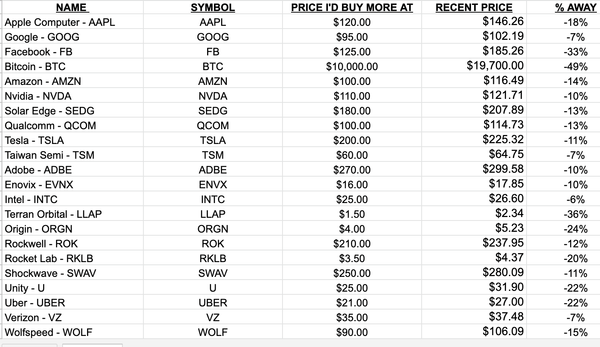 Trade Alert: Cleaning Up The Portfolio As Rates Continue To Rise