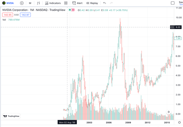Lessons From The Last Great Tech Crash