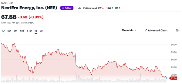 Trade Alert: Covering Solar Shorts And Buying A Little SEDG, HOOD, and BLDE