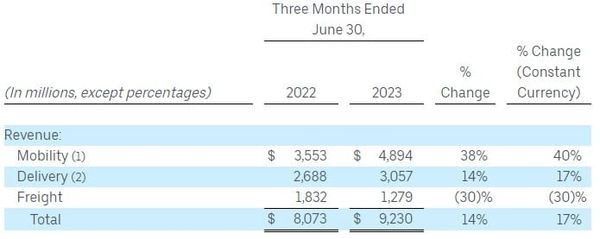 New Chat Time, UBER & ROK Earnings