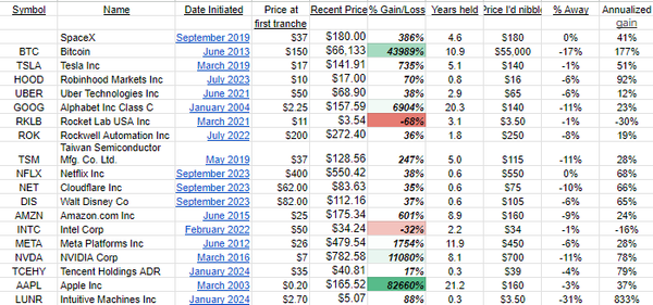 Where We’d Buy More Of Each Of Our Positions
