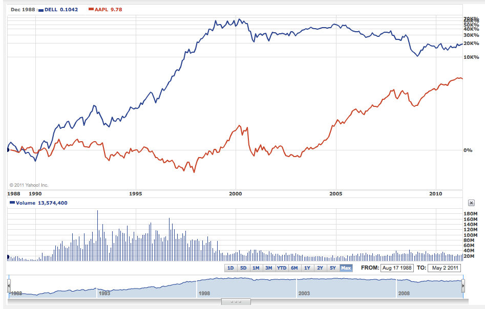 Screen shot 2011-05-18 at 1.03.41 AM