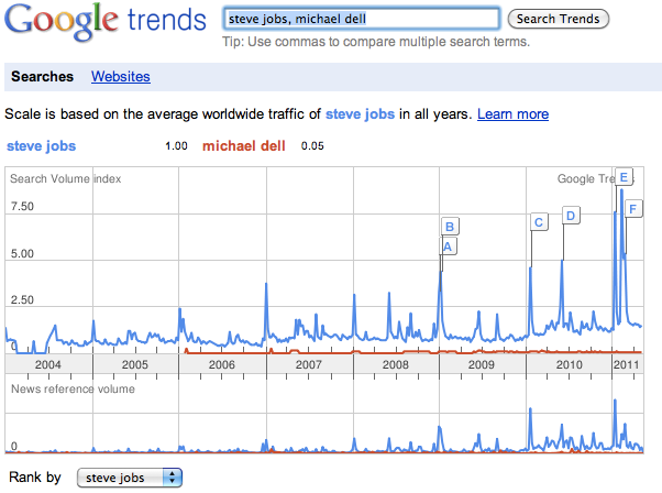 Screen shot 2011-05-18 at 1.05.36 AM