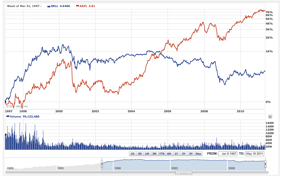 Screen shot 2011-05-18 at 1.06.28 AM