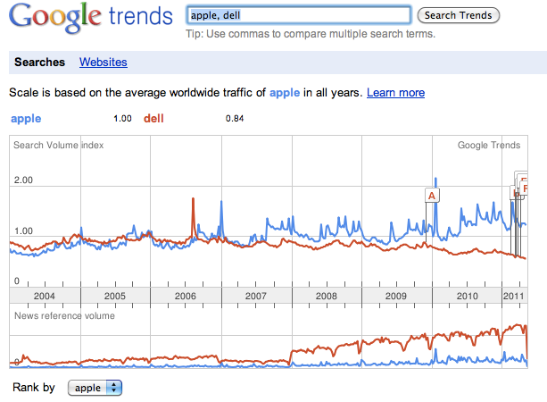 Screen shot 2011-05-18 at 1.08.17 AM
