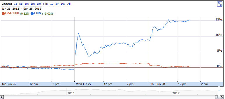 Screen shot 2012-06-28 at 10.59.02 AM