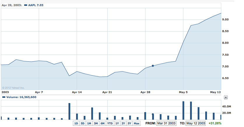 Screen shot 2012-09-20 at 12.23.49 PM